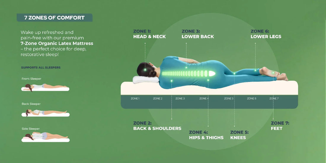 How to Pick the Perfect Mattress: A Buyer’s Guide for Vijayawada Shoppers.?