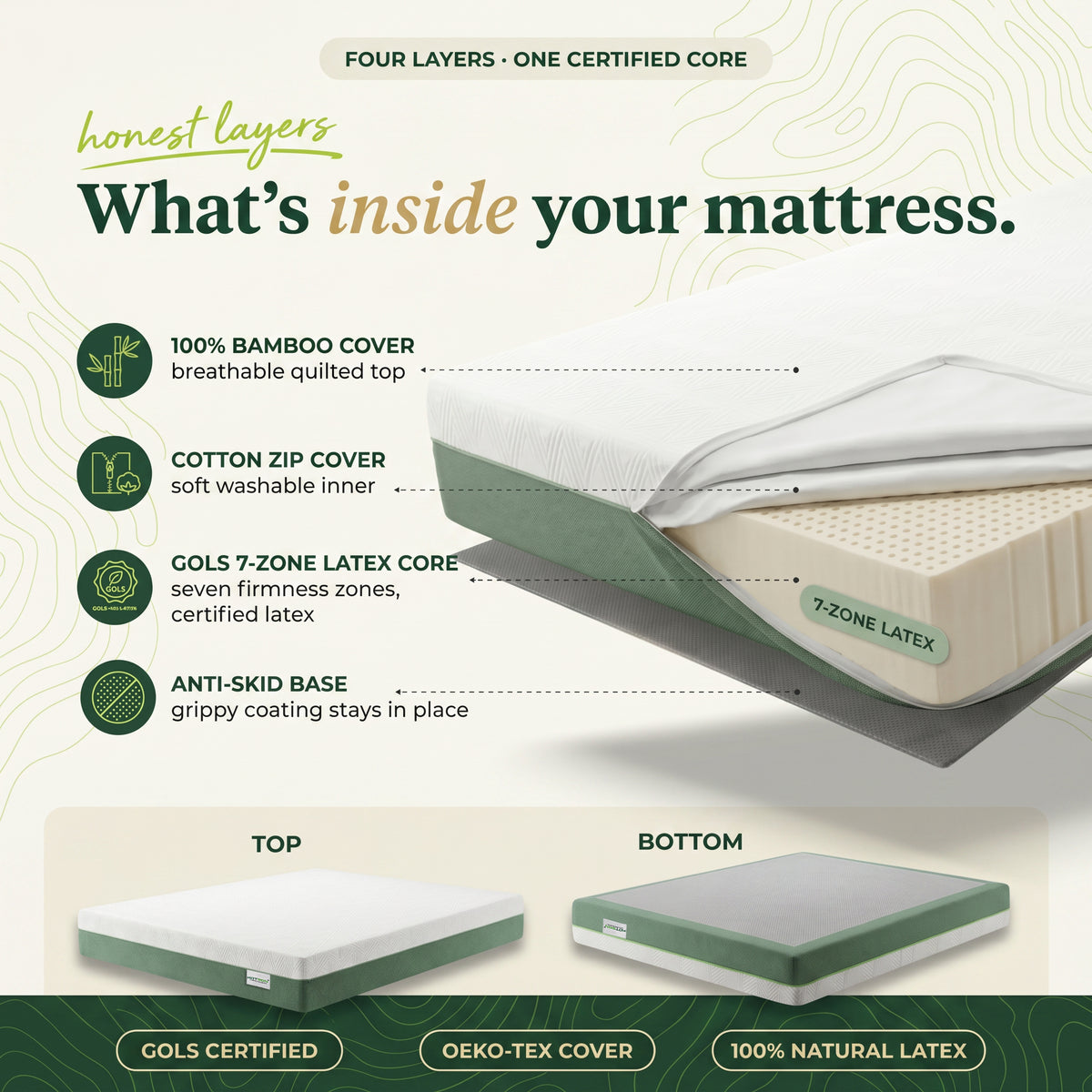 Ortho Therapy Mattress