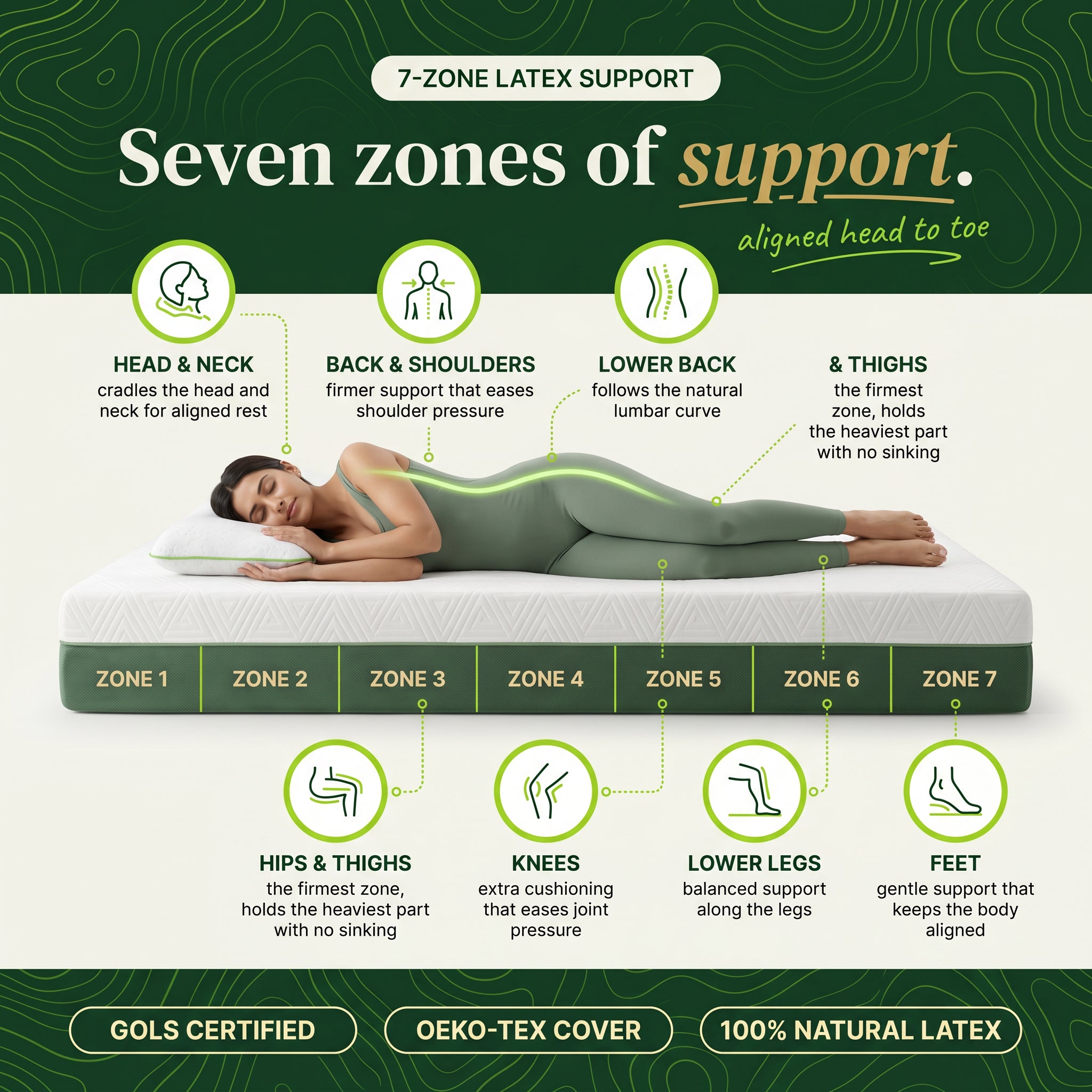 Ortho Core Max Mattress