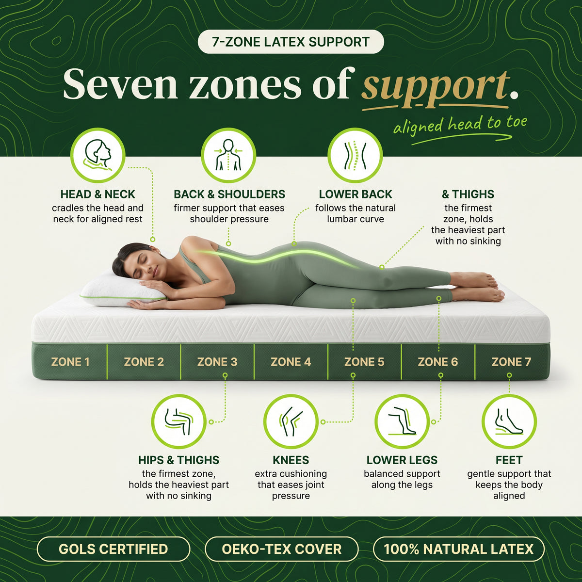 Ortho Therapy Mattress