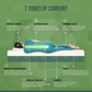 Spine Balance Mattress