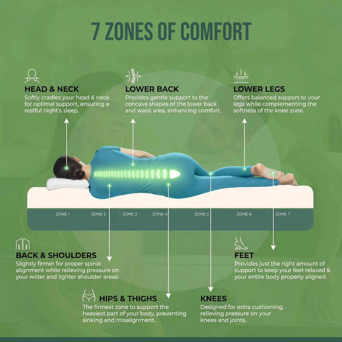 Ortho Core Max Mattress