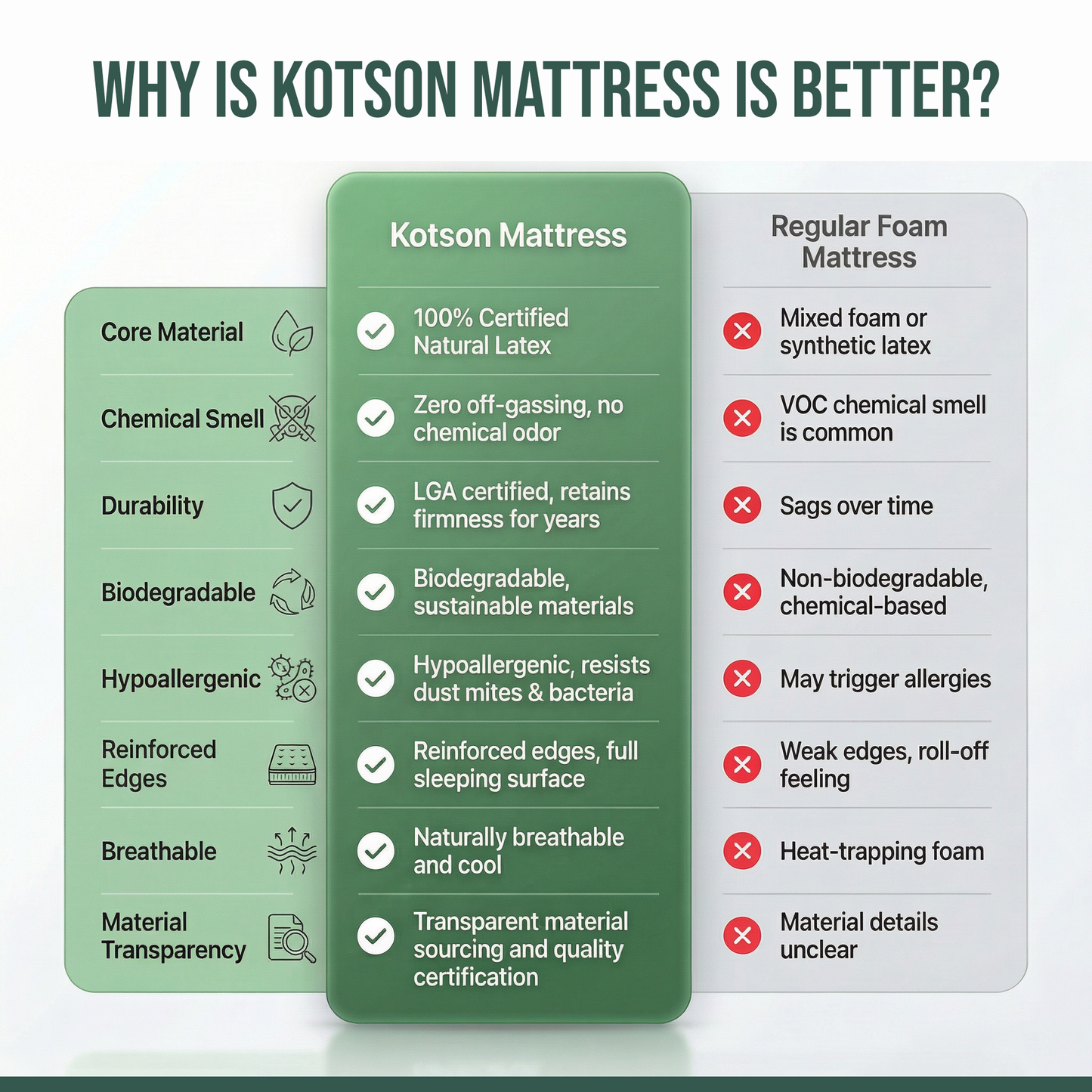 Spine Balance Mattress